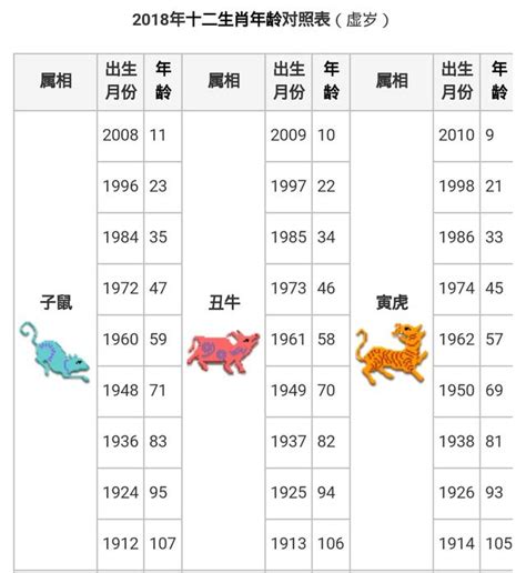 1955屬什麼|【十二生肖年份】12生肖年齡對照表、今年生肖 